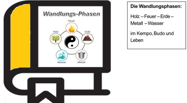 Seminare_Wandlungsphasen